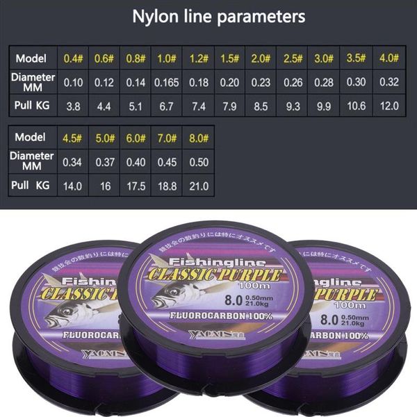 

100m fishing line nylon fluorocarbon wire leader strong pull tackle accessories braid
