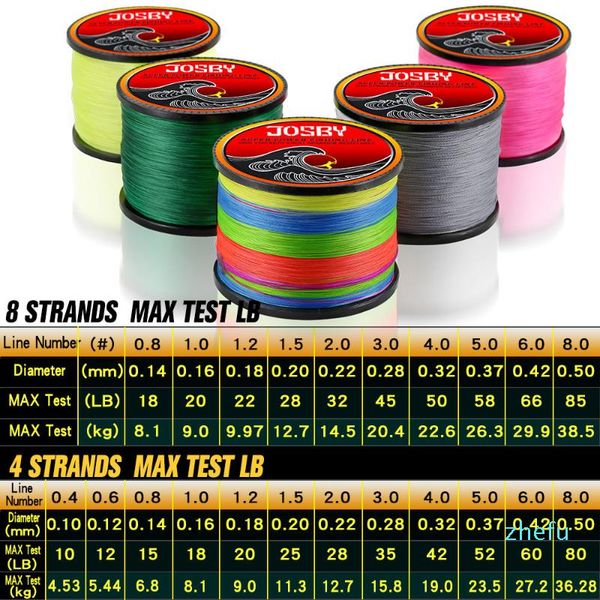 

300m 500m 1000m 4 strands 8 strands multicolour pe braided wire multifilament fishing line fishing japan line 20201