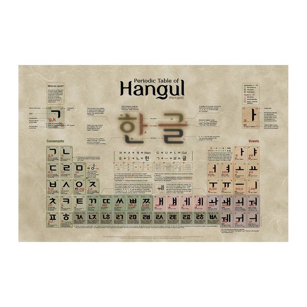 

periodic table of hangul poster painting print home decor framed or unframed ppaper material