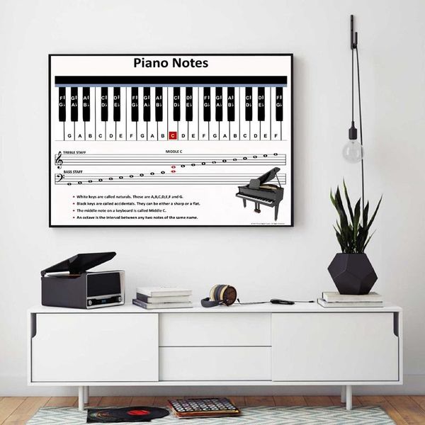 

paintings canvas painting poster print classroom music wall art piano notes modular pictures living room home decoration