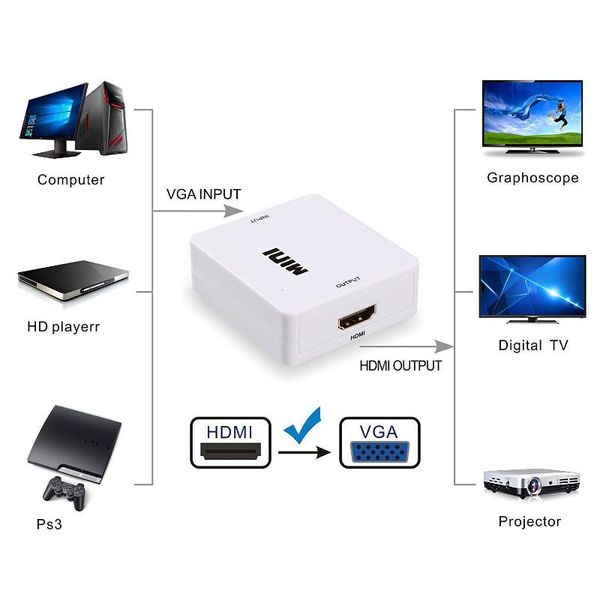 

portable mini vga to -compatible converter vga2 video box audio adapter 1080p for notebook pc hdtv projector tv cables & connectors