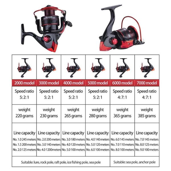 

spool gear metal fishing reel spinning wheel black red portable 12bb seawater practical baitcasting reels