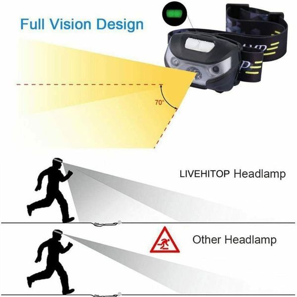 

bike lights led strong light white usb charging sensor headlight for erbium camping fishing waterproof night g0w6
