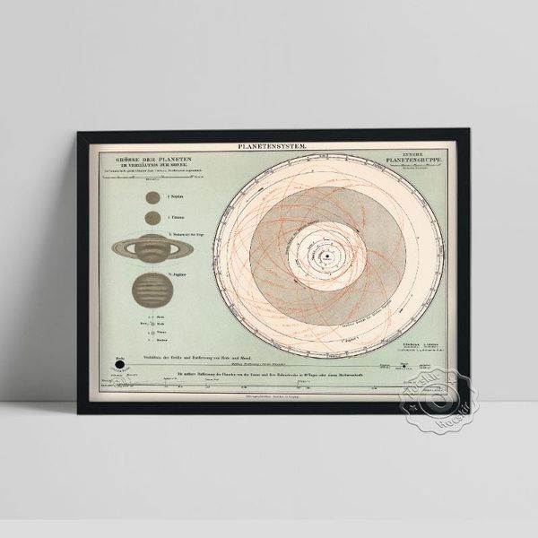 

paintings antique planeten system art prints poster, solar planet space canvas painting, universe satellite research home decor