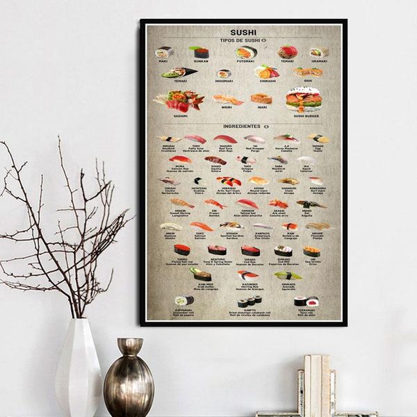 

paintings wall art modular prints hd pictures japanese types of sushi ingredients chart nordic poster canvas painting kitchen home decor