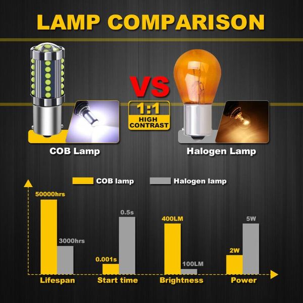 

super bright 1156 ba15s cob led light bulb 2pcs 36 backup car emergency lights