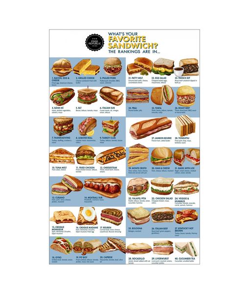 

what is your favorite sandwich poster painting print home decor framed or unframed ppaper material
