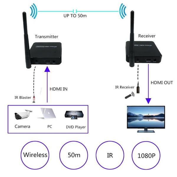 

audio cables & connectors puzhijie wireless extender adapter 1080p supporting h.264 compression and decompression up to 164ft with ir r