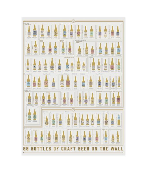 

99 Bottles Of Craft Beer On The Wall Poster Painting Print Home Decor Framed Or Unframed Photopaper Material