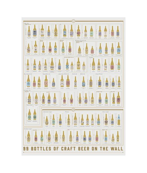 

99 bottles of craft beer on the wall poster painting print home decor framed or unframed ppaper material