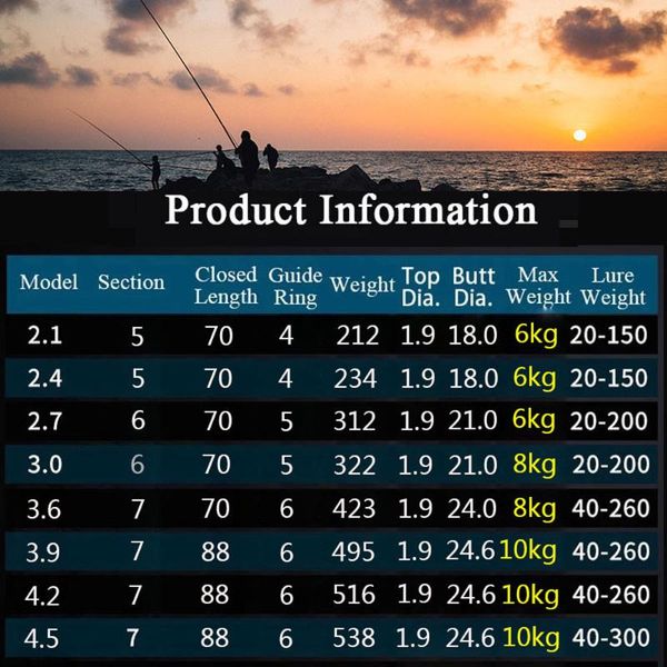 

boat fishing rods strongen rod 4.5m carbon fiber portable spinning casting pole travel sea rock carp gear