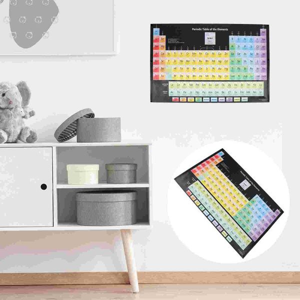 

novelty items 1pc chemistry periodic table wall art painting decor