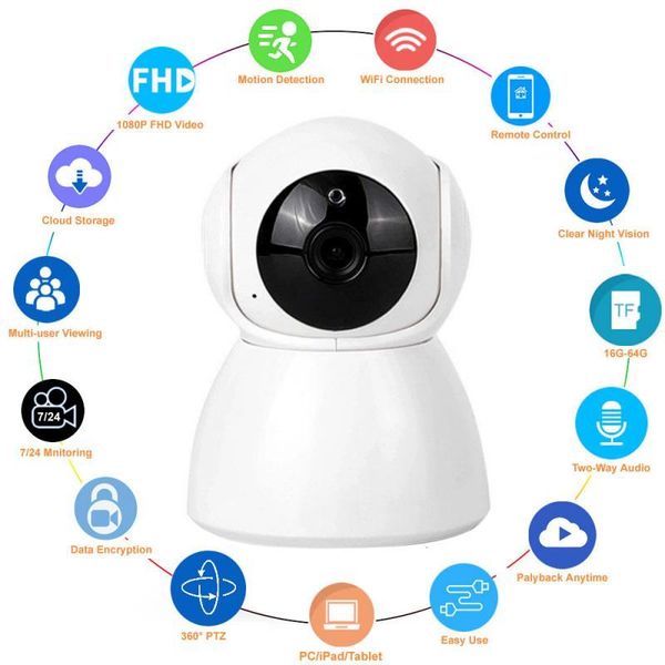 

cameras 1080p ip camera security wifi wireless cctv surveillance ir night vision p2p baby monitor pet