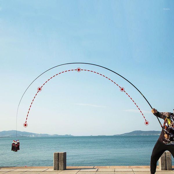 

ly carbon fishing rod, 19-tune 28-tune hard-tune crucian carp rod boat rods