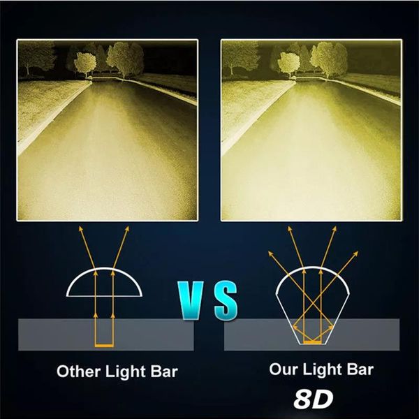 

working light 6000k led work car suv shockproof truck universal waterproof yellow