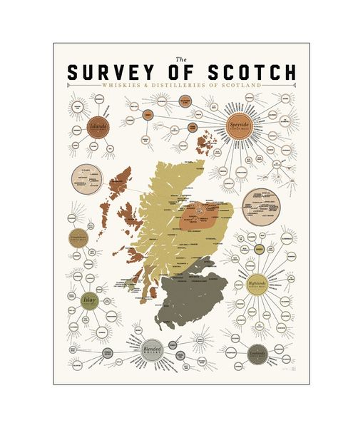 

The Survey Of Scotch Poster Painting Print Home Decor Framed Or Unframed Photopaper Material