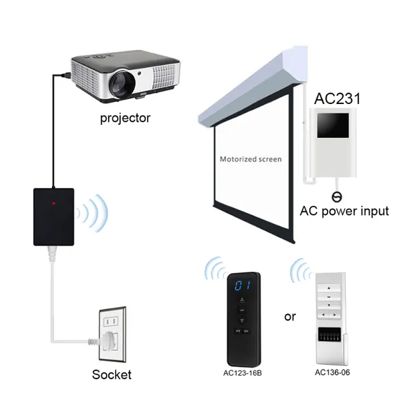 

universal wireless trigger remote switch rf 433.92mhz transmitter receiver for projector screen automatic opener closer controlers