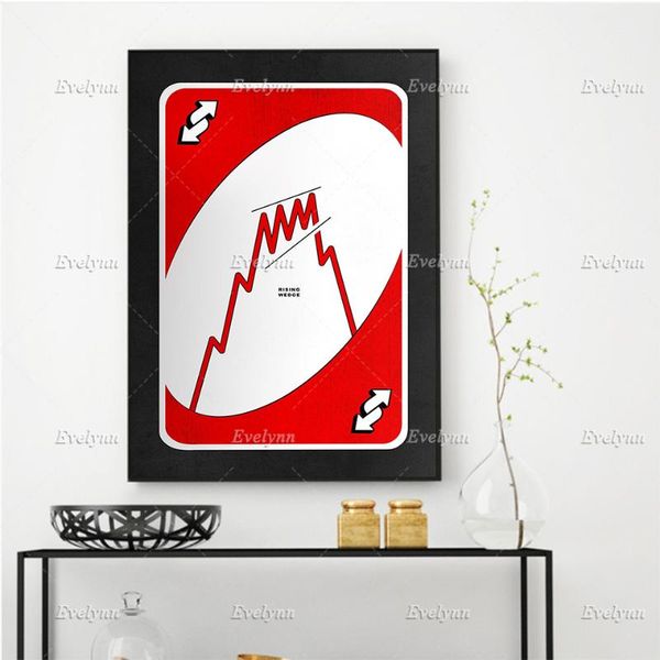 

paintings reversal - rising wedge,canvas wall art,office decor, art prints poster,investor,stock market,,crypto,floating frame