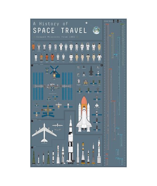 

A History Of Space Travel Poster Painting Print Home Decor Framed Or Unframed Photopaper Material