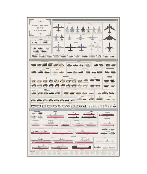 

Combat vehicles of the US Military Poster Painting Print Home Decor Framed Or Unframed Photopaper Material