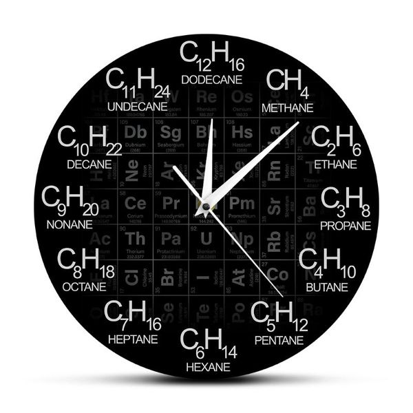 

formulas as time numbers wall watch science art decor periodic table of elements chemistry clock clocks