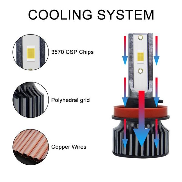 

car headlights a pair / box headlight 36w led canbus h11 6000lm 3000k 9v-36v ip68 styling auto headlamp fog light bulbs tslm