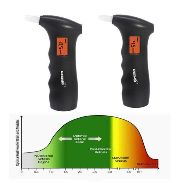 

breath ketone meter acetone analyzer strips for testing ketosis alcoholism test