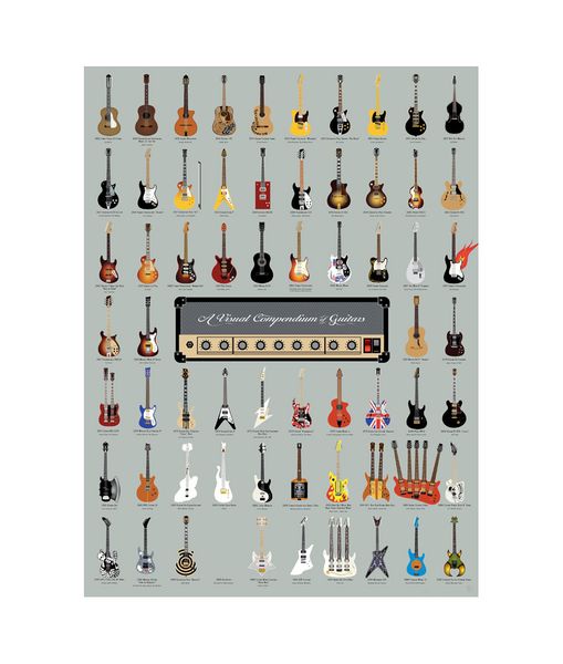 

a visual compendium of guitar poster painting print home decor framed or unframed ppaper material
