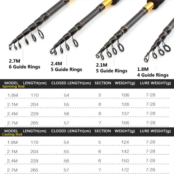 

boat fishing rods 1.8m-2.7m m power lure 7-28g portable rod casting spinning fish hand tackle sea