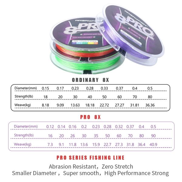 Fishing Line Pro 8x Stränge, ultrastarke geflochtene Schnur – kleinerer Durchmesser, keine Speicherverlängerung, mehrere Farben – 328Yds/300M 125Yds/114M, 16-90LB