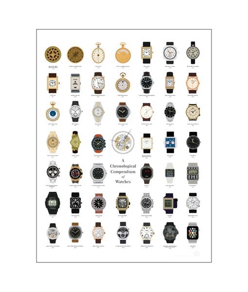 

A Chronological Compendium Of Watches Poster Painting Print Home Decor Framed Or Unframed Photopaper Material