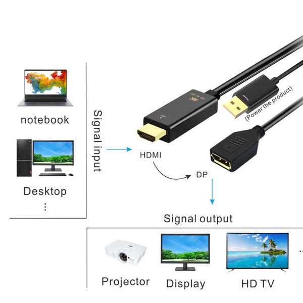 

hubs -compatible 1.4 to displayport 1.2 adapter, 4k x 2k @ 60hz male dp female usb adapter/converter for one