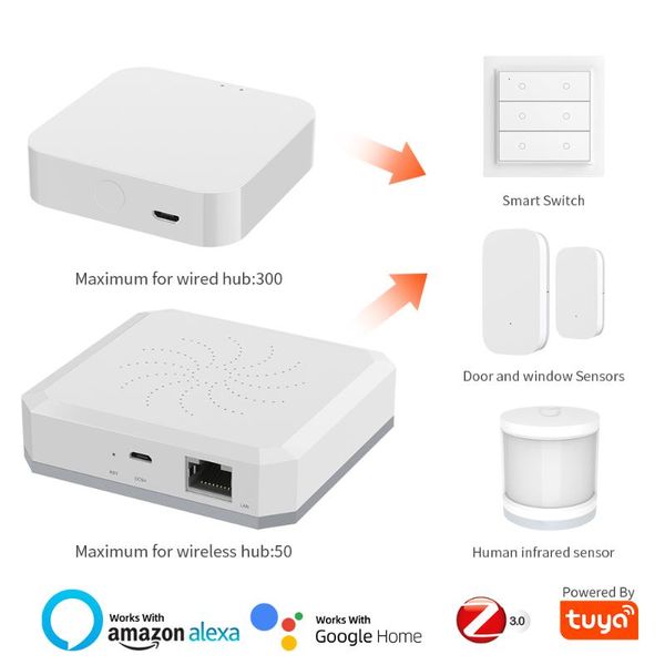 

smart home control tuya zigbee 3.0 hub gateway bridge life app wireless remote controller works with alexa google