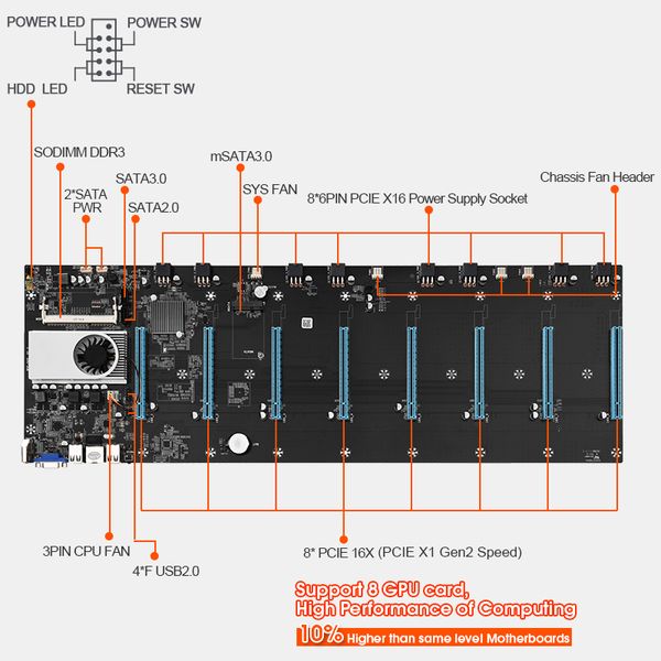 6 / 8gpu cartão de mineração de mineração B250 Slot Space 6.5cm para RTX3080 GPU Cartões