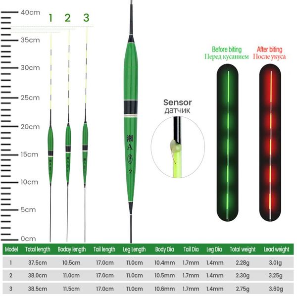 

fishing accessories dndyuju with battery high sensitivity alarm fish bite color change electronic floating luminous smart led float