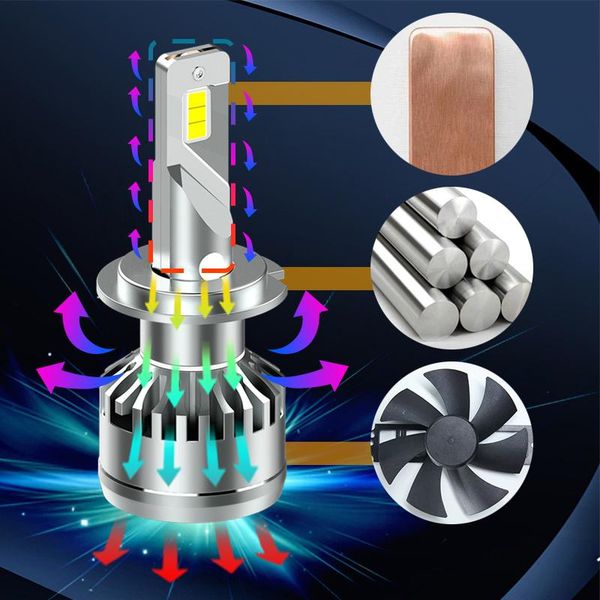

car headlights car-light-bulbs led-headlight high-beam 70w h4 led super-bright canbus h1