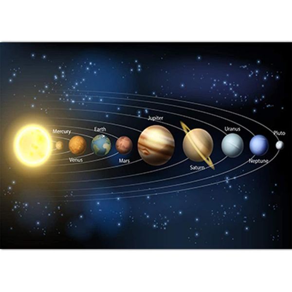 

paintings fashion universe planet solar system poster children's education cartoon earth classroom study canvas painting wall art