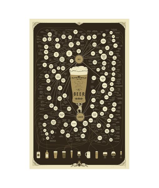 

The Very Many Varieties of Beer Poster Painting Print Home Decor Framed Or Unframed Photopaper Material