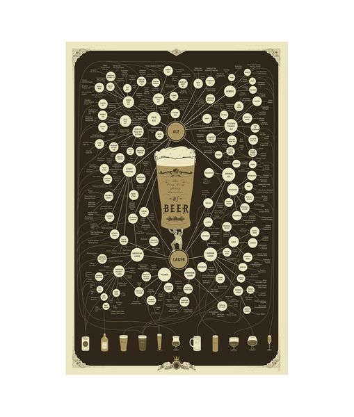 

the very many varieties of beer poster painting print home decor framed or unframed ppaper material