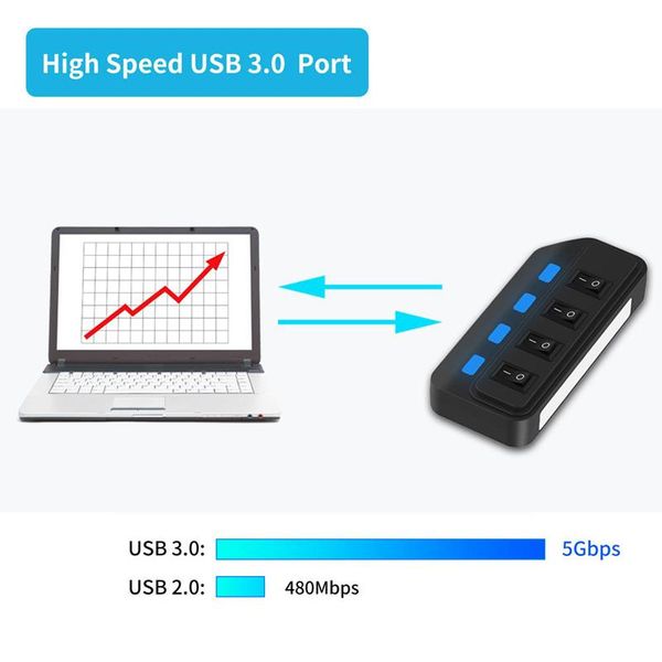 

hubs usb 3.0 hub 4 7 port with led power charging switch multiple splitter high speed 5gbps hab usb-hub eu us au uk adapter