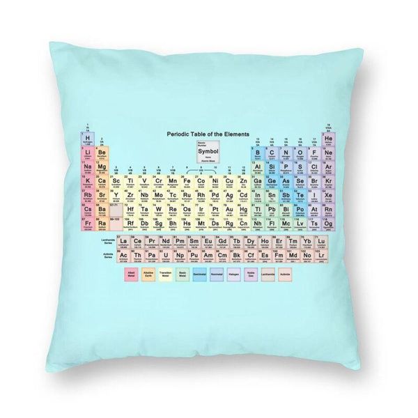 

cushion/decorative pillow periodic table with all elements names throw cover home decor rainbow colorful cushion case for living room