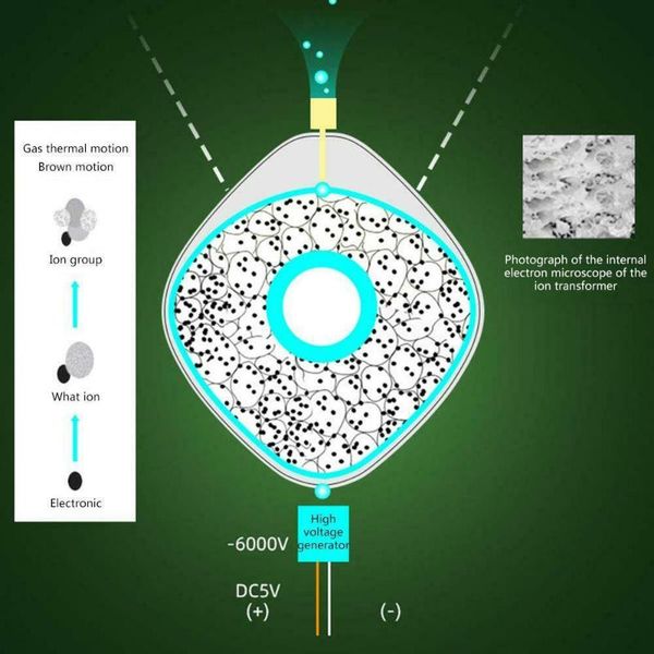 

car air freshener portable necklace purifier minitype wearable anion accessories