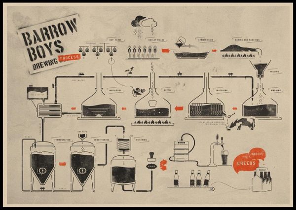 

wall stickers retro beer poster encyclopedia of graphic evolutionary history wine decoration bar restaurant vintage paper a3