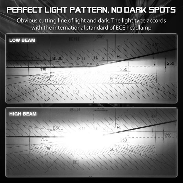 

car headlights dc9v-32v led fog lamp 110w 30000lm 360 degrees high/low beam m7/h7