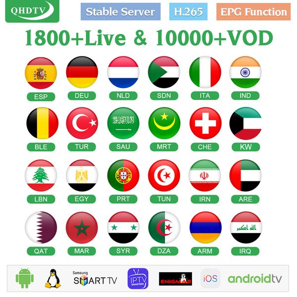 

ip usa united states canada uk india colombia argentina chile mexico for xtream m3u smart tv box with 8000 channels