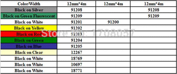 dymo letratag white on black tape