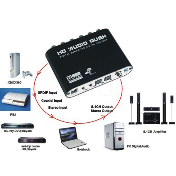 Freeshipping Digital AC3 Optical para Stereo Surround Analógico HD 5.1 Decodificador De Áudio 2 Portas SPDIF HD de Áudio Rush para Jogadores HD DVD Para XBOX360