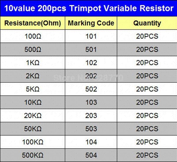 Potentiometer Code Chart