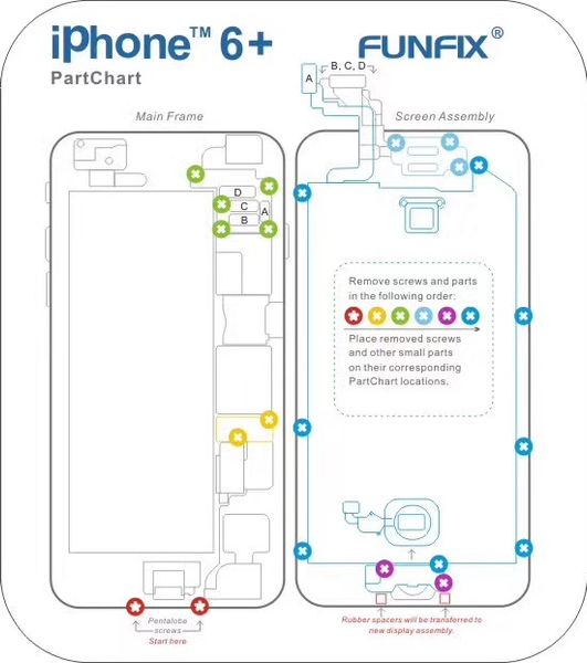 Iphone 4s Screw Chart With Diagram That Shows Locations