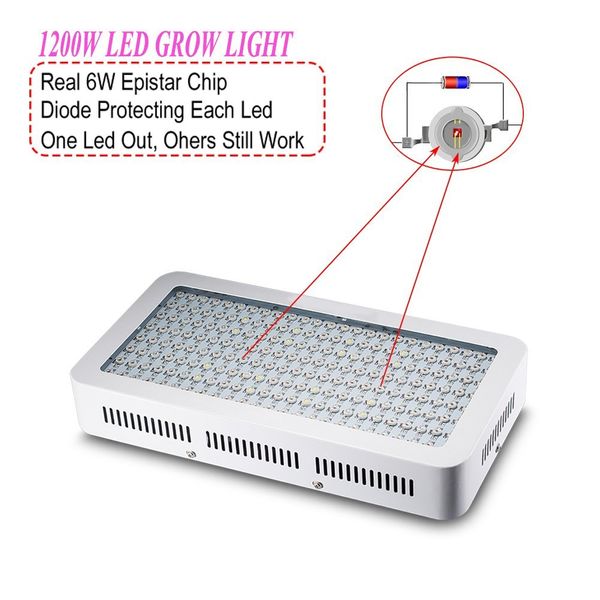 Grow Lights 120x10watt LED light 1200w pannello 9 bande spettro completo rosso blu bianco UV IR lampade per illuminazione per coltivazione di piante